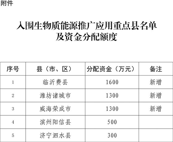 大力士 生物质燃烧器