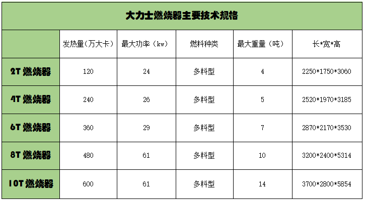 生物质燃烧器规格